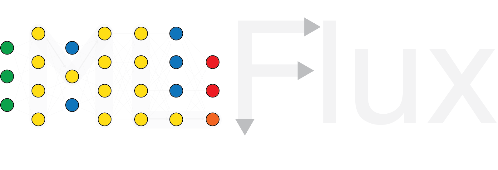 Metabolic Flux Analysis